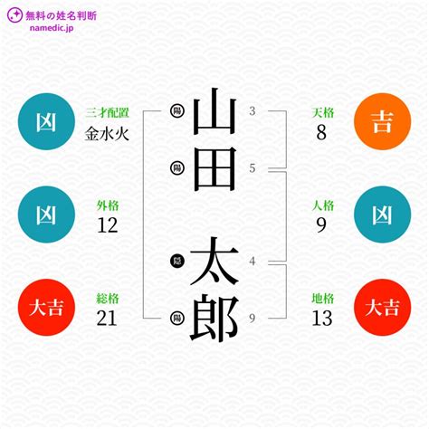 外格 22|姓名判断の「外格」とは？五格の意味・画数の吉凶や。